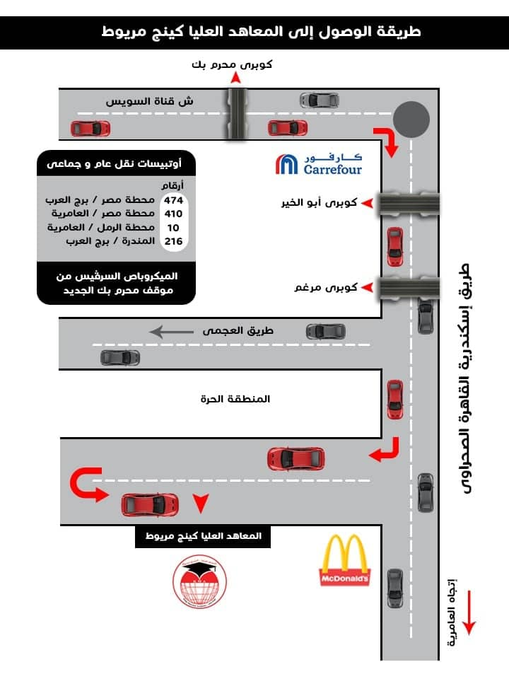 المعاهد العليا بكينج مريوط